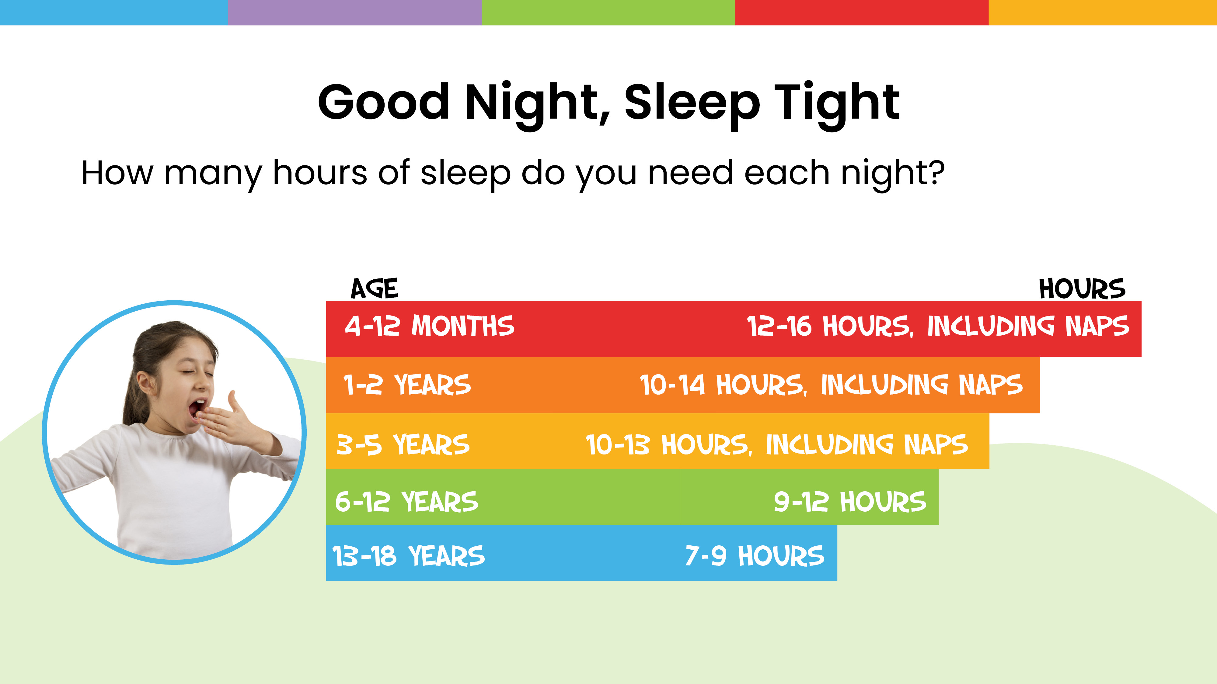 Enough Sleep? slideshow Grades 3-5 - Chart showing recommended sleep hours - Sanford fit