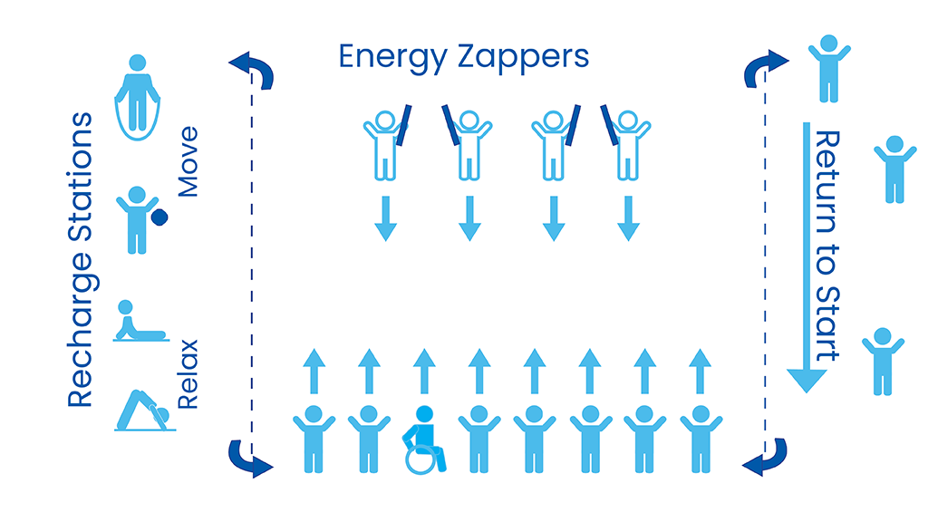 Diagram showing set up for Energy Zapper game