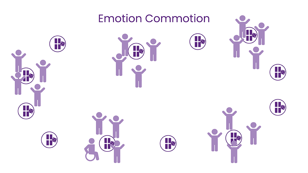 activity area diagram for Emotion Commotion game