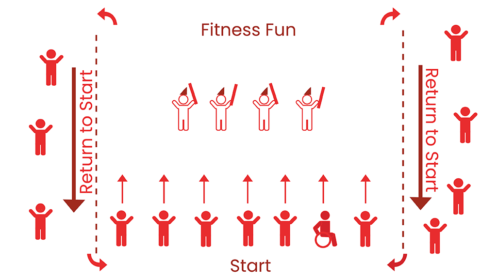 fitGames activity diagram - Sanford fit