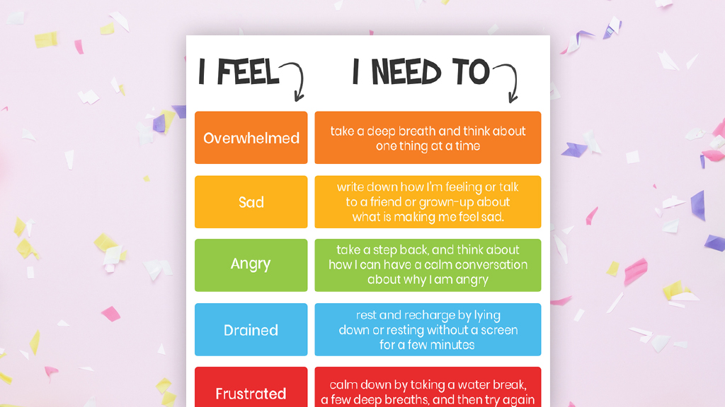 Managing Emotions for Kids Printable Poster Sanford Fit